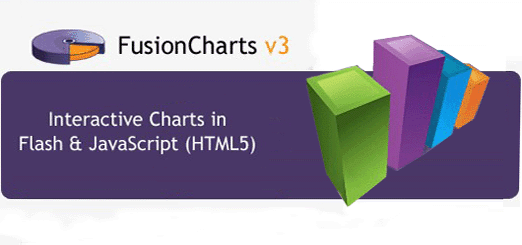 FusionCharts