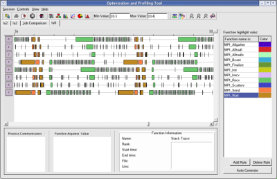 Timeline