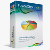 FusionCharts